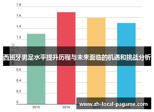 西班牙男足水平提升历程与未来面临的机遇和挑战分析 西班牙男足水平提升历程与未来面临的机遇和挑战分析