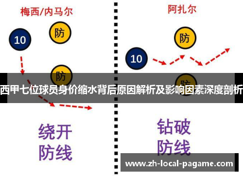 西甲七位球员身价缩水背后原因解析及影响因素深度剖析