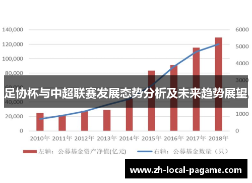 足协杯与中超联赛发展态势分析及未来趋势展望