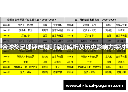 金球奖足球评选规则深度解析及历史影响力探讨