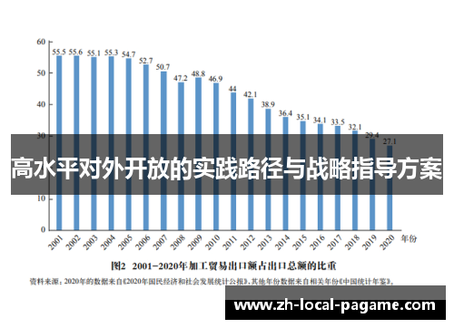 高水平对外开放的实践路径与战略指导方案 高水平对外开放的实践路径与战略指导方案