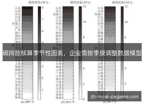 碳排放核算季节性因素,企业需按季度调整数据模型 碳排放核算季节性因素,企业需按季度调整数据模型