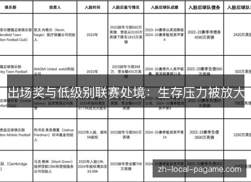 出场奖与低级别联赛处境:生存压力被放大 出场奖与低级别联赛处境:生存压力被放大