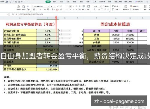 自由身加盟者转会盈亏平衡，薪资结构决定成败